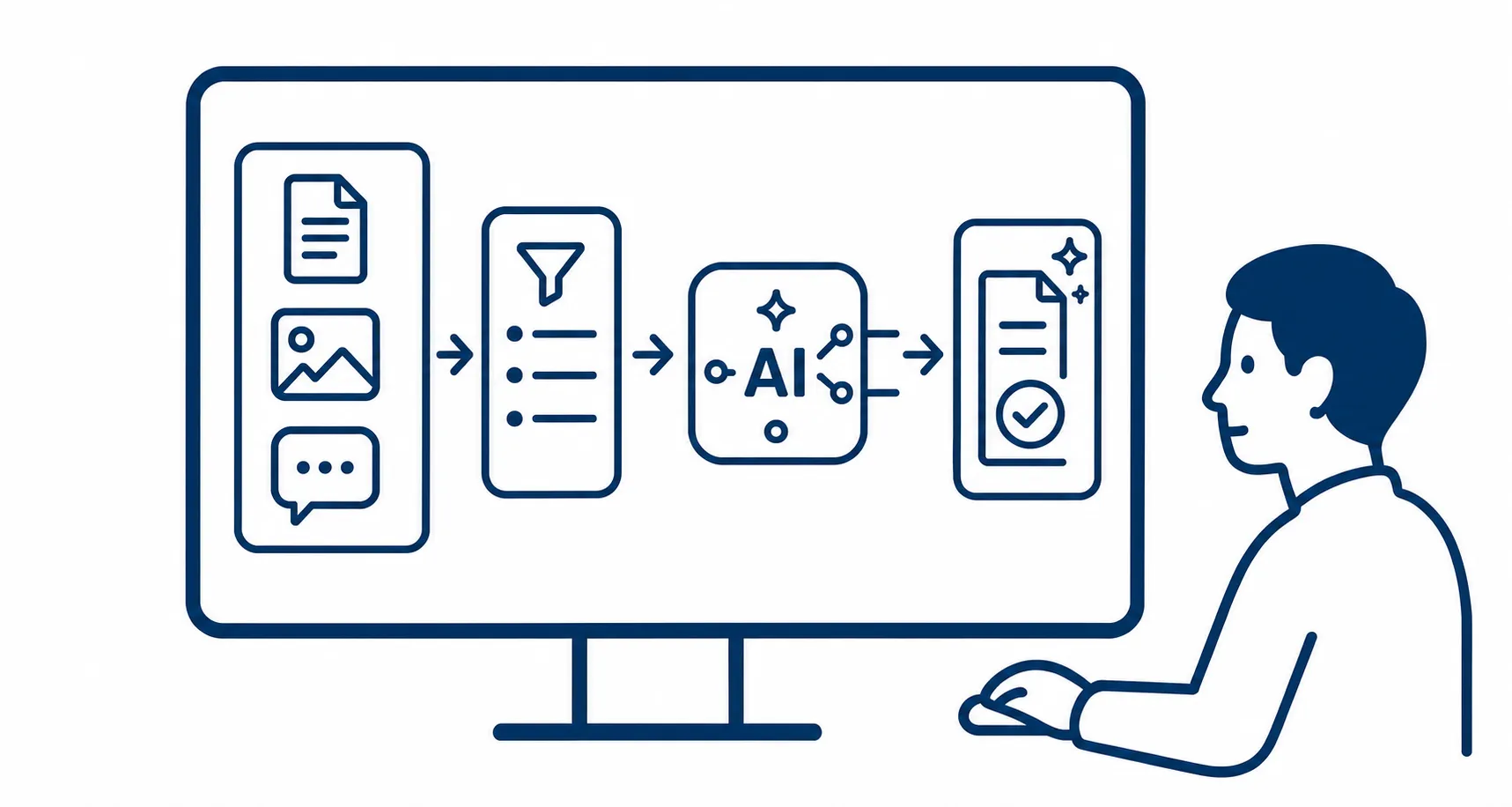 AI受託開発のイメージ